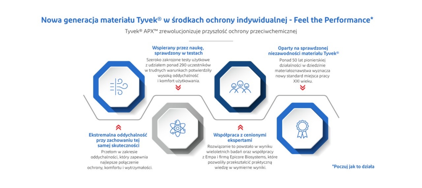 Polish-Infographic_Translation Polish-Infographic_Translation